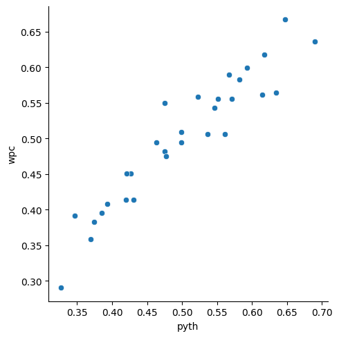MLB Scatter