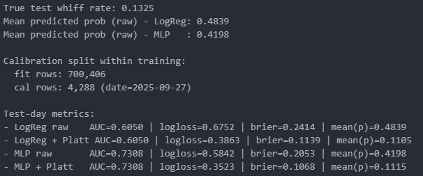 MLB Raw vs Post-hoc Stats